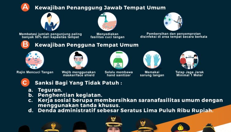 Infografis Pedoman Adaptasi Kebiasaan Baru Pada Kondisi Pandemi Covid ...